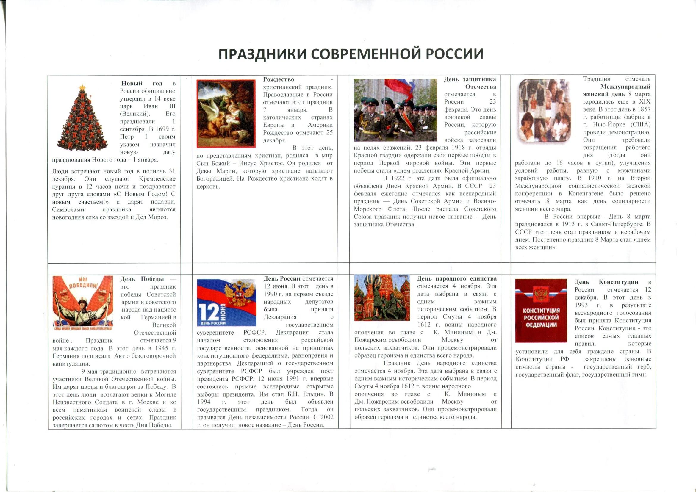 Родина Нового Года В России
