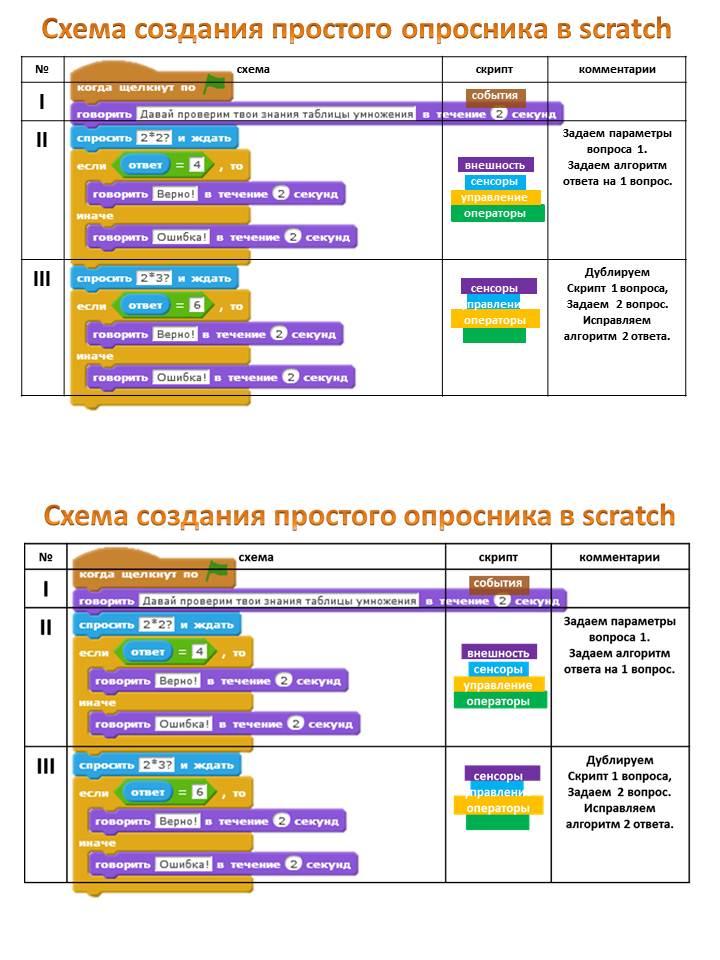 Скретч тематический план