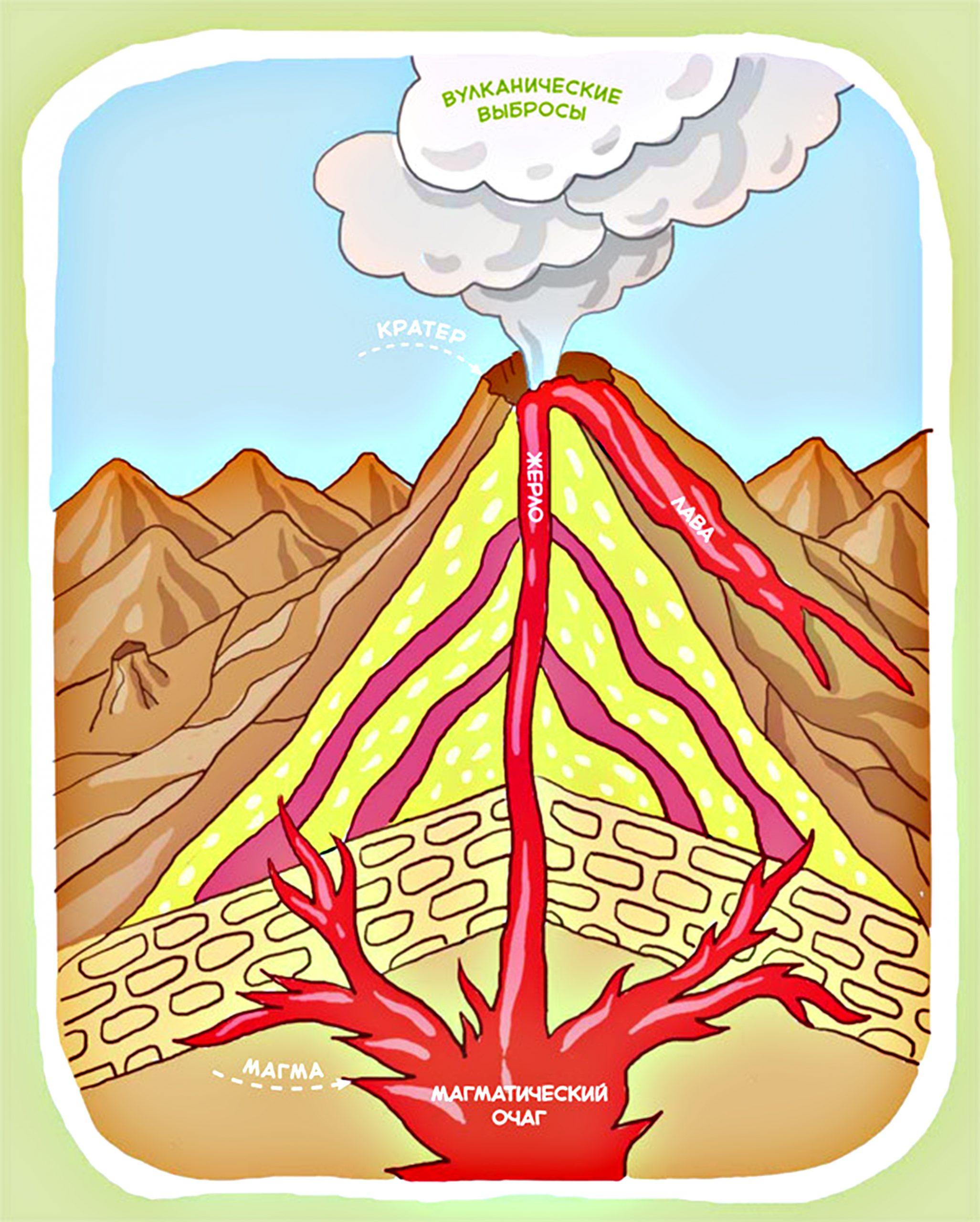 Внутренности вулкана рисунок