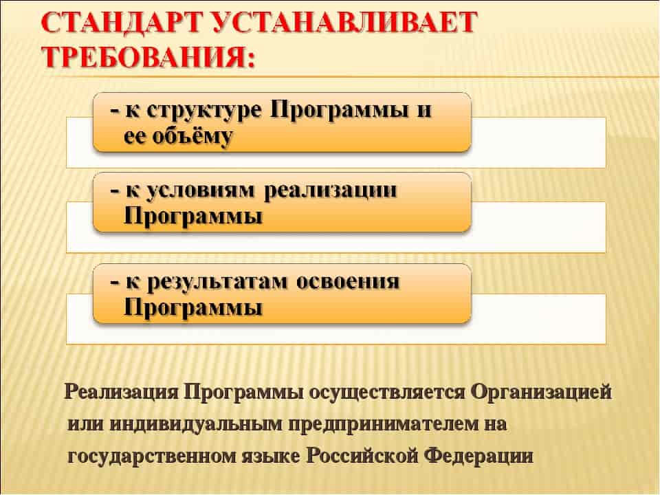 Фгос устанавливает условия. Стандарт устанавливает требования к структуре условиям. Какие требования устанавливает ФГОС до?.